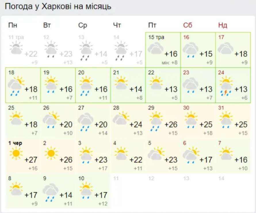 Прогноз погоды на май 24 года