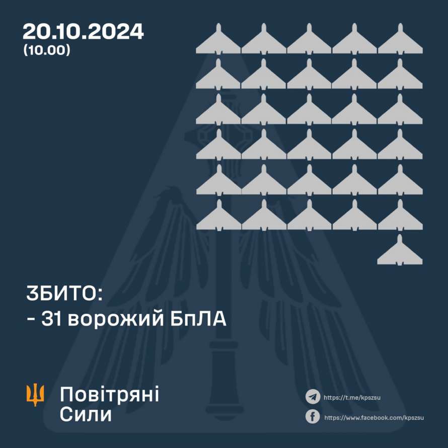 Сили ППО збили понад 30 ворожих дронів