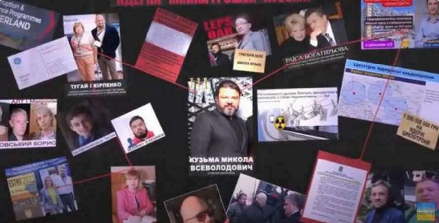 Кузьма Николай Всеволодович, Николай Кузьма, Наталья Тугай, Юрий Горин, Петр Багрий, Протек Солюшнз Украина, Инноватек Мед, Иване Киванишвили