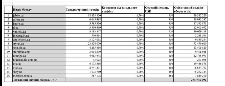 Розслідувач Євген Плінський: Контрабандні Apple на мільйони доларів залишаються поза увагою правоохоронців та депутатів