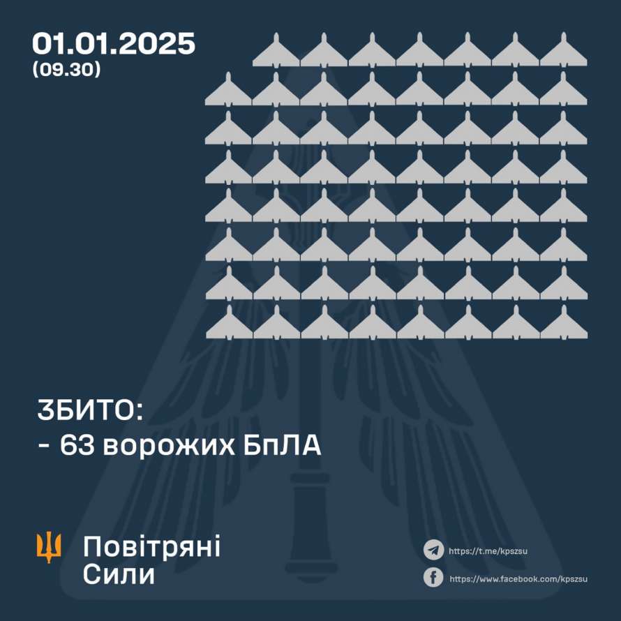 Сили ППО відбили масовану атаку дронів-камікадзе