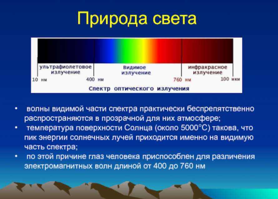 Видимая часть электромагнитного спектра. Природа света. Физическая природа света. Спектр видимого света. Природа света физика.