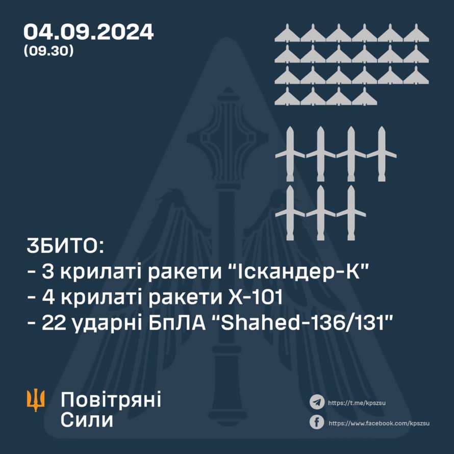 Росія завдала комбінованого удару по Україні