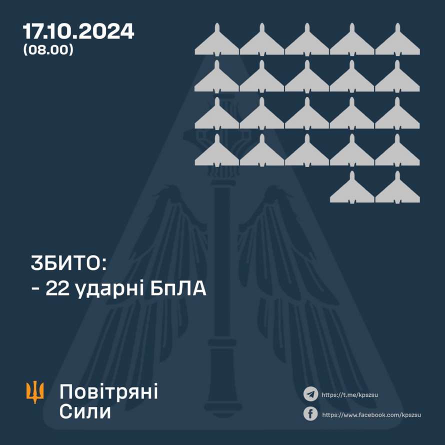 Сили ППО відбили наліт ворожих дронів